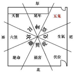 内部布局：细节决定成败