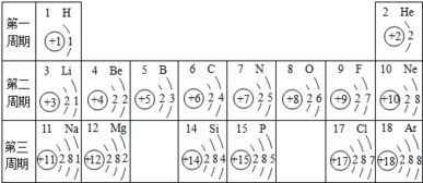 五、 生肖星座角度看待坎卦
