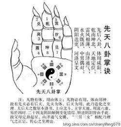 财运风景画,财运风水学入门知识