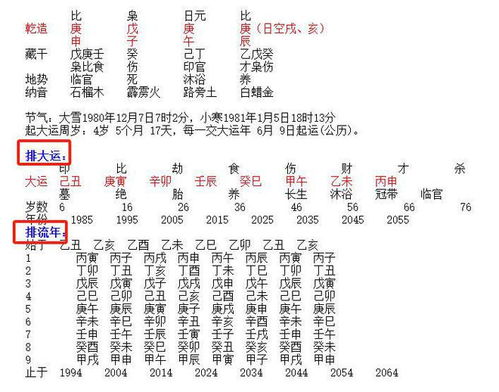 第二步：解析五行强较大薄弱关系~
