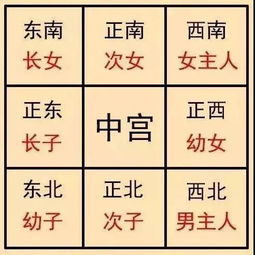 现代社会中的棺材风水