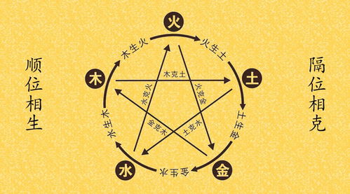那啥，先说说五行相生相克的玩意儿