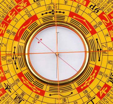 罗盘在风水中的作用