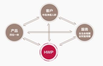 事业——职场的风向标