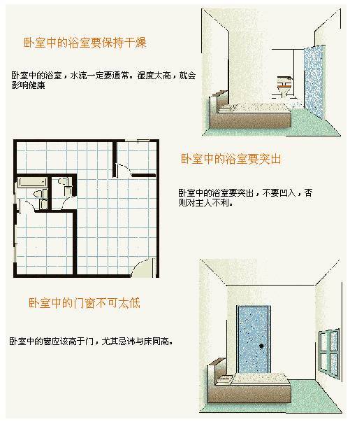 朱颜修——阳宅理论先驱