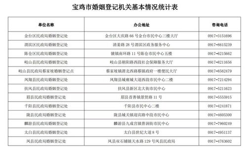 2025年9月哪些天最适合领证？