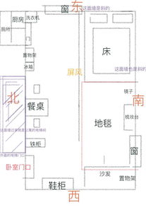 东风来敲门：为哪些东向最受欢迎？