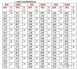 三角测算：怎样迅速判断有没有宜葬？