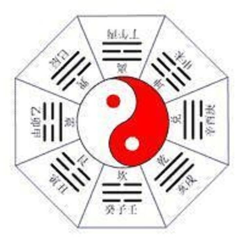 命盘中的财运线索