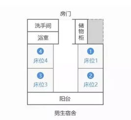 二、风水方位——床位选哪边最稳