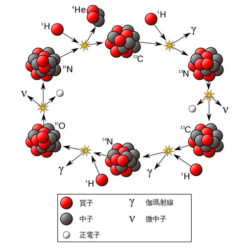 根基与扶助：比劫印星的角色