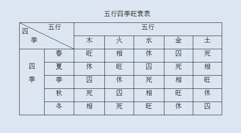 五行属金男孩名字，哪个字最旺且吉利？