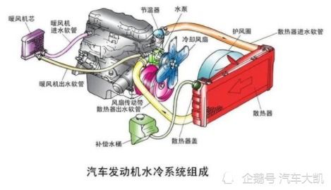 防冻液不足或冷却液循环不畅