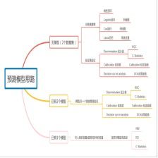 现代化数学模型也想插一脚