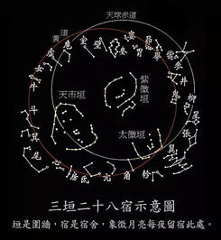 怎么把星宿和八字拼起来看清自己的命盘？