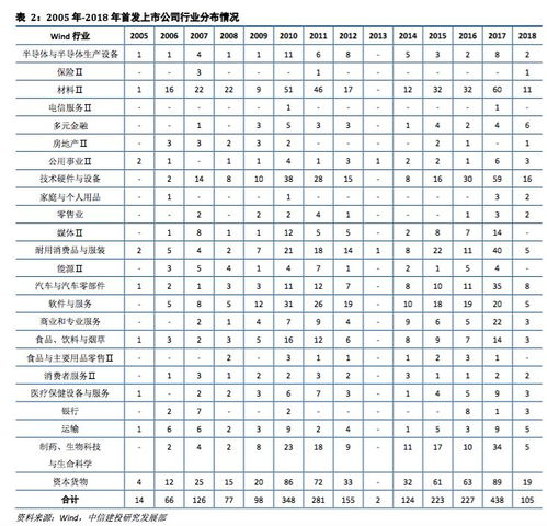 专业等级——师傅的“身价”