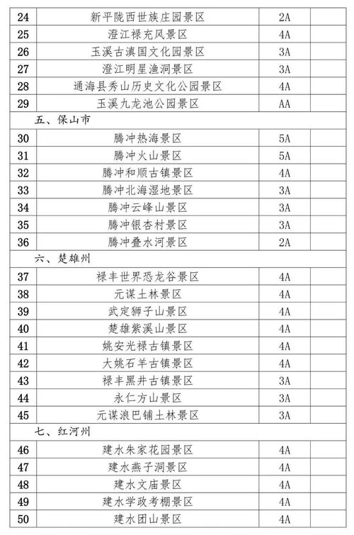 杨朔景区门票优惠套餐：一场说走就走的“坑爹”之旅