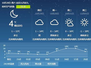 天气预报来助阵