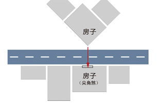 装饰与颜色——细节决定成败