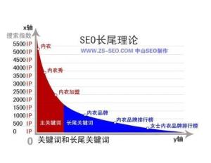 三、 姓名学与SEO：坚硬套逻辑？没门儿！