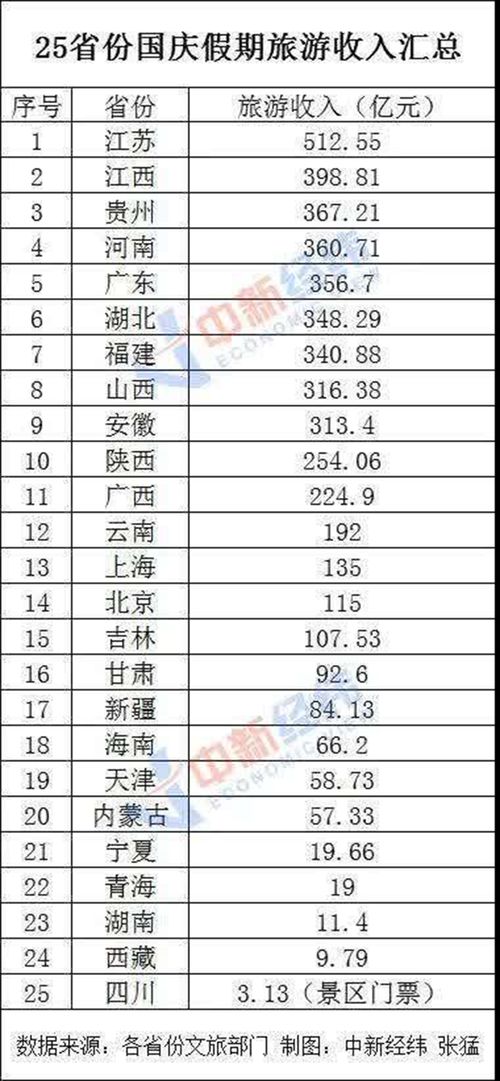 游客心理的微妙变化