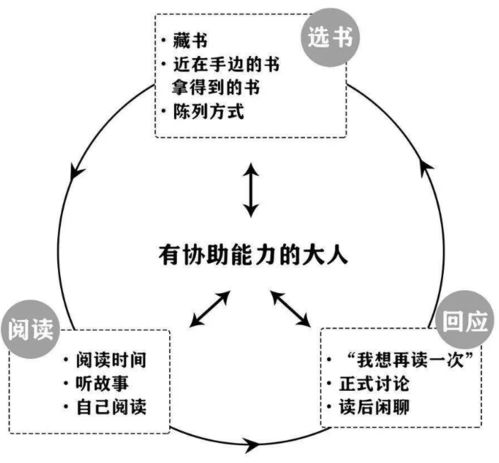 怎样用星盘迅速筛查