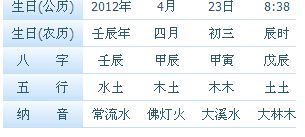 五行属性与命理冲突