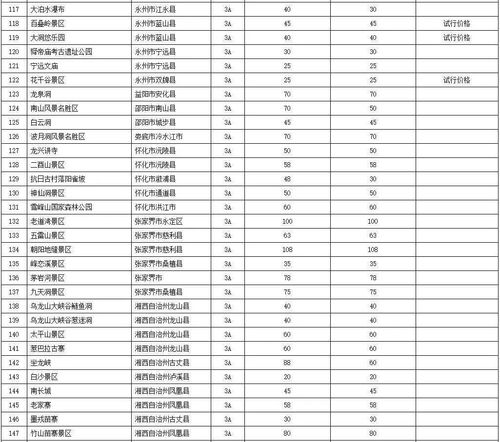 门票价格大揭秘