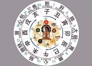 啥是时辰吉凶？