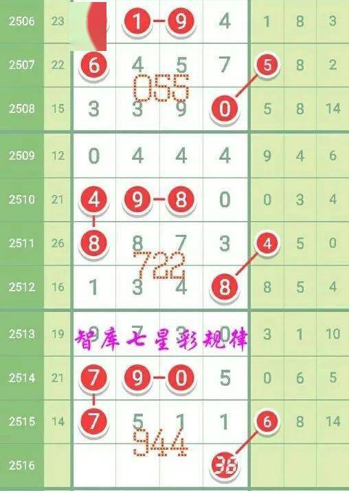 干支与星座较小贴士