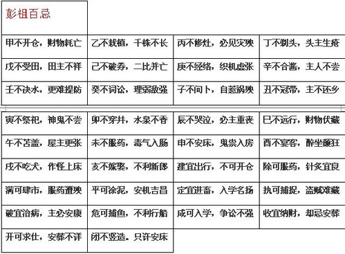 四、 黄历查询与时辰选择