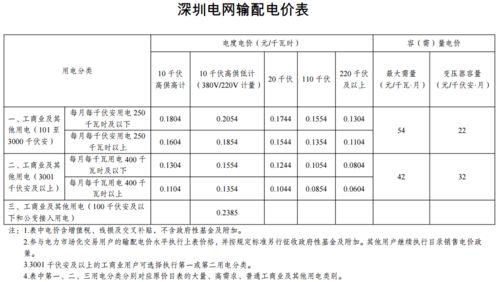 具体参考标准，你可以这样玩儿