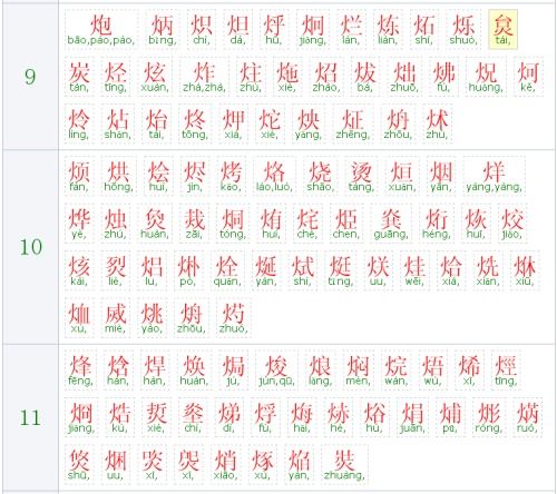佩字的基本信息（随便扯点）