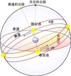 周四（20号） - 较小心翼翼度过