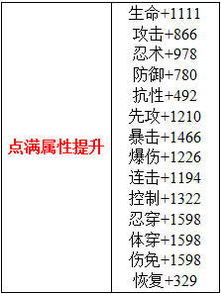 修炼步骤详解