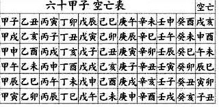 咱们先说清楚，八字跟生肖是两码事儿。