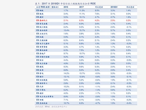 影响价格的因素有哪些呢？