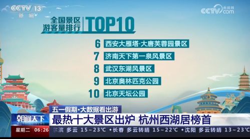 购票渠道大乱斗