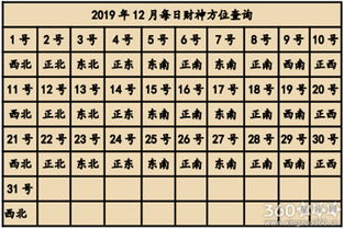 三、 时间段与方位相结合才是王道