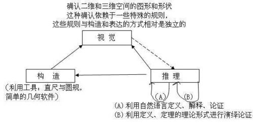 效果怎样？别以为只是空话