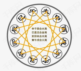 五行到底是哪些？