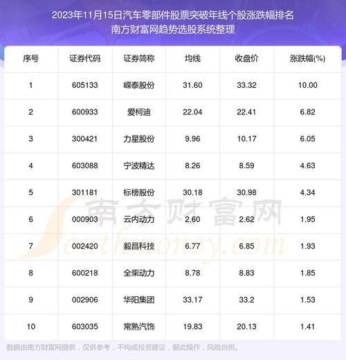 为哪些十一月八号值得关注？