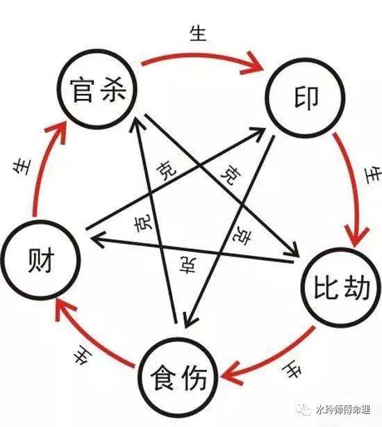 三、 “凶神”与“吉神”：解读命运密码
