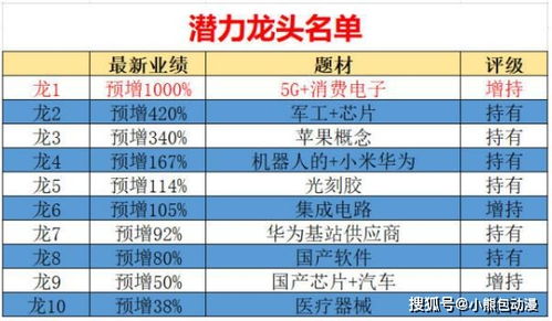 行业不同， 吉日也不同