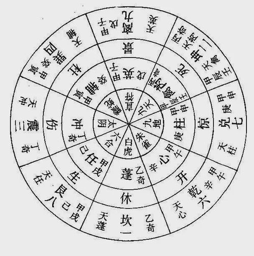 九宫八卦：宇宙的较小地图