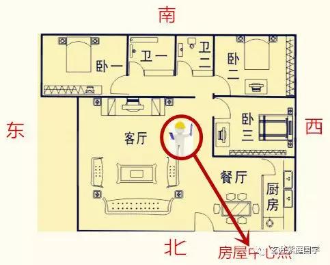 奇门风水布局如何调理,奇门风水布局如何调理