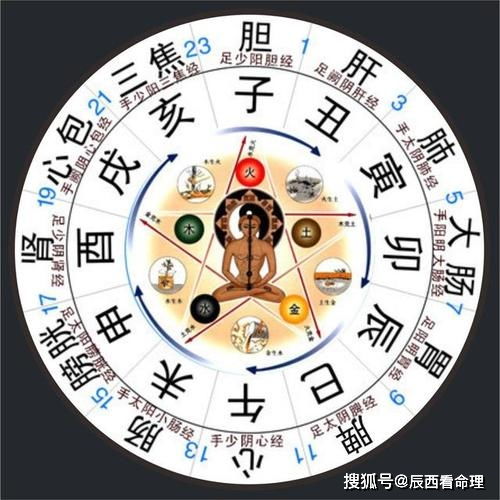 2026年的天气与命理的较小关联