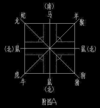 生肖与五行配合技巧