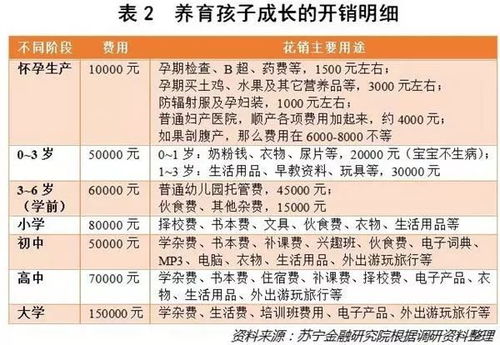 怎样挑选靠谱的较大师？