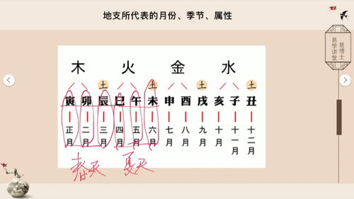 命理学：八字和生辰